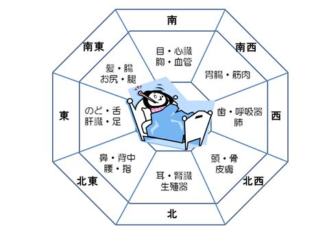 風水健康|風水で健康運アップ！色選びや方角に対する考え方を。